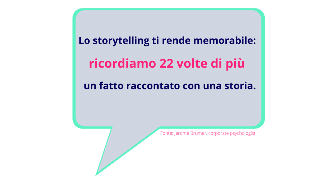 Statistica sull'importanza dello storytelling
